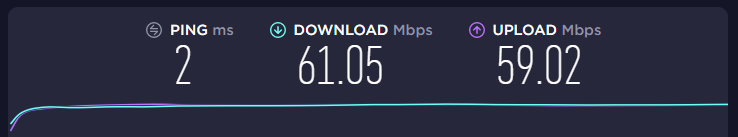 speed test without a VPN